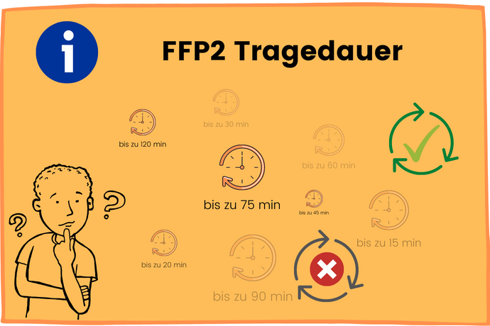FFP2 Maske wie lange tragen? 3 Dinge die du wissen solltest!